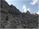 Palafavera - Rifugio Torrani